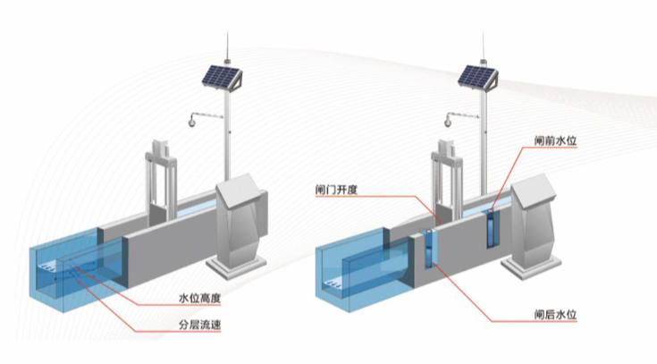 扬州测控一体化闸门
